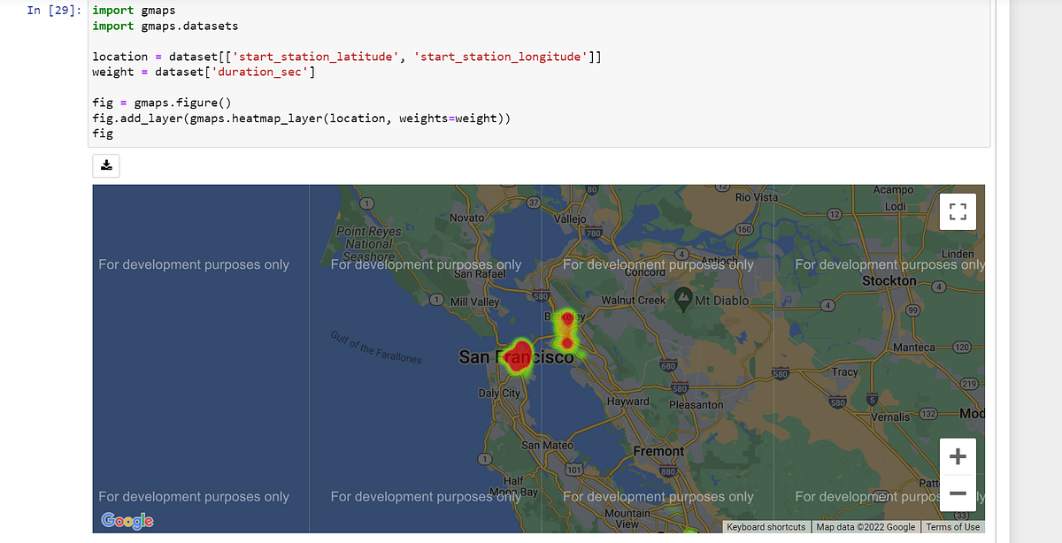 Ford GoBike System Dataset Exploration | by Lien Nguyen | Medium