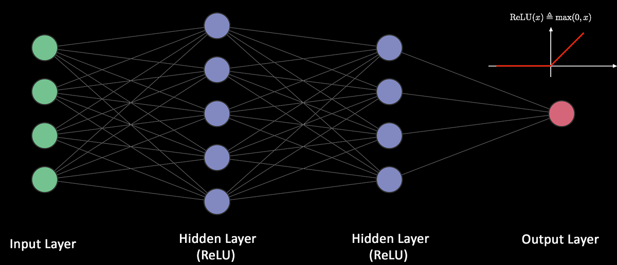 Preview image for I trained a Neural Network to predict final exam scores of my classmates