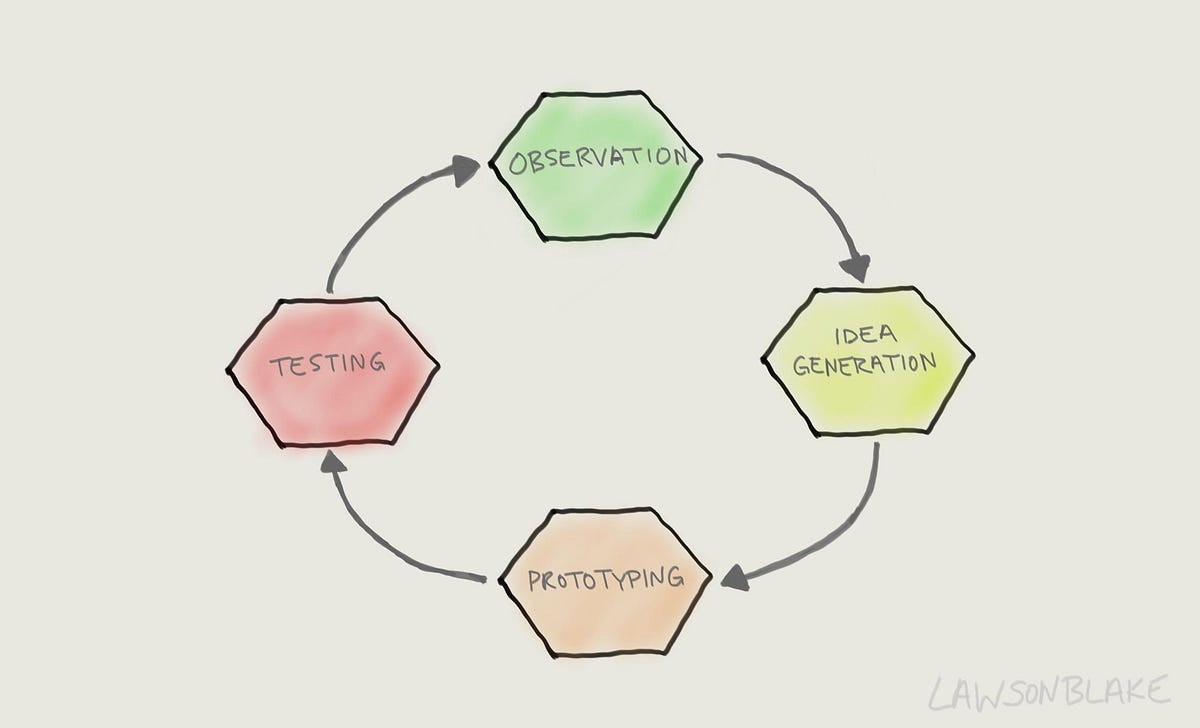 The Design of Everyday Things by Don Norman by Blake Reichmann UX Collective