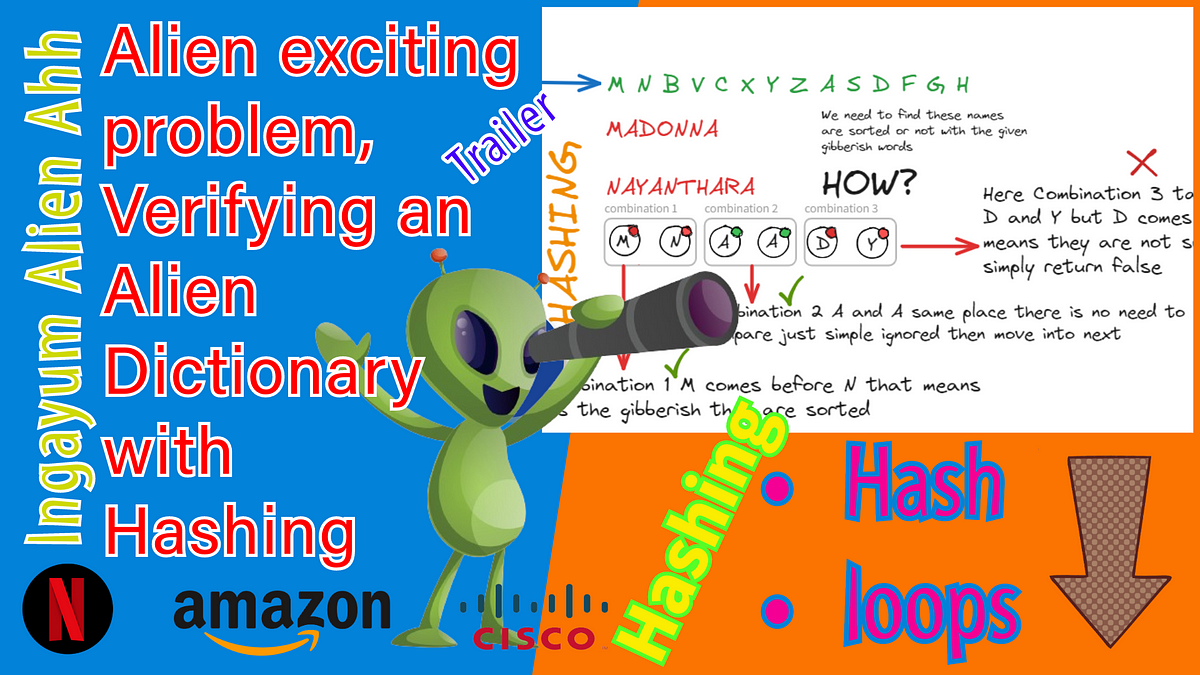 Ingayum alien ahh exciting problem verifying an alien dictionary with
