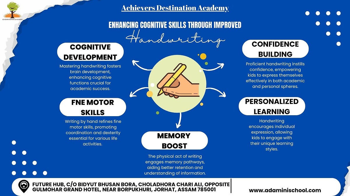 Handwriting Styles Around the World A Cultural Perspective by