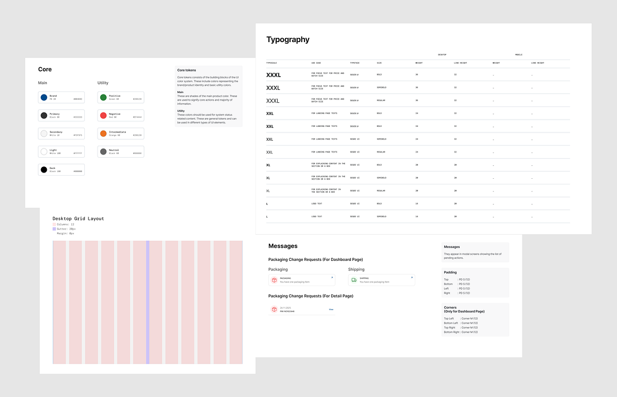 What Is a Design Language System (DLS) and Why Your Brand Needs One ...