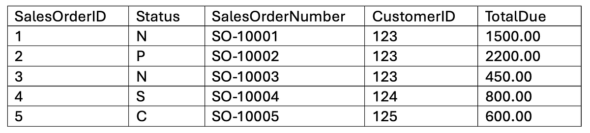 How Optimized Locking in SQL Server 2025 handles concurrent updates ...