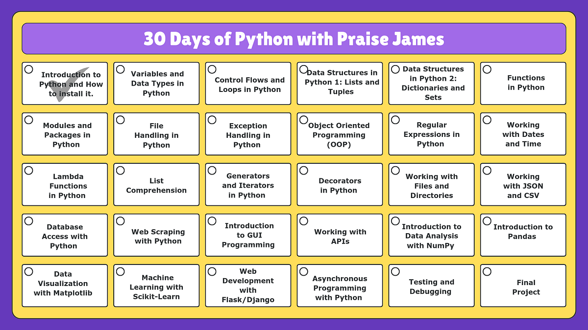 Introduction to Python Programming Language | by Praise James | Jun ...