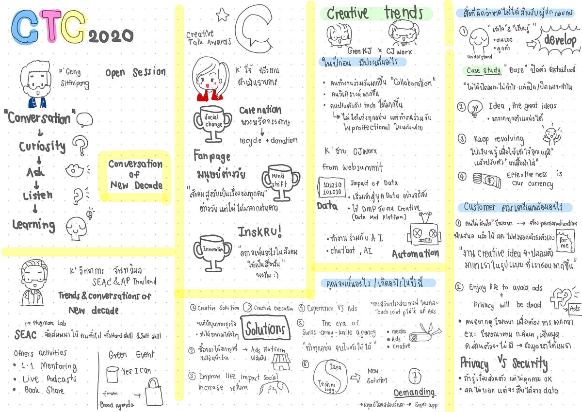 สรุปงาน CTC2020 แบบ Visual note-taking | by Nicha's Visual Note | Medium