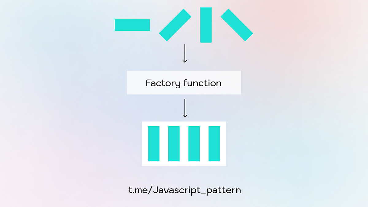 Factory pattern, Javscript. Fuctory pattern — Object qaytaradigan… | by ...