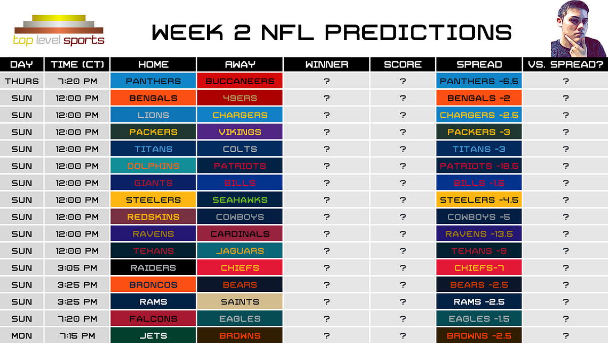 NFL Predictions: Week 2, 2019. Straight up, spread, and score…, by Connor  Groel, Top Level Sports