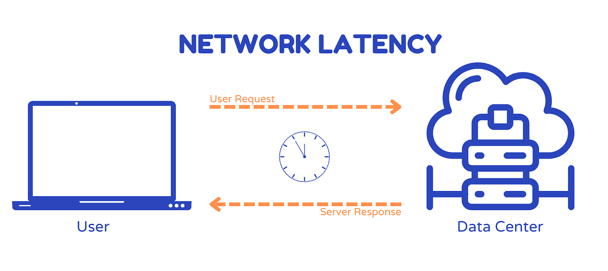 How to Understand Network Latency and Speed by Harry Zhou Medium