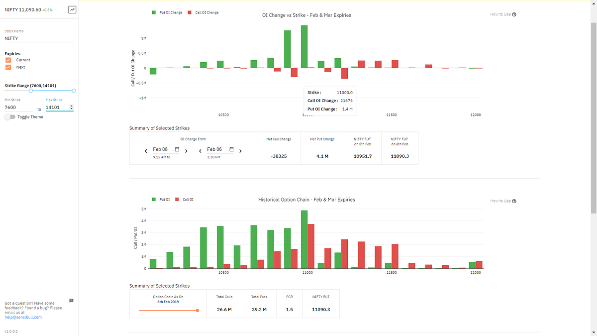 Historical Option Chain Analyser. We are happy to announce our new free