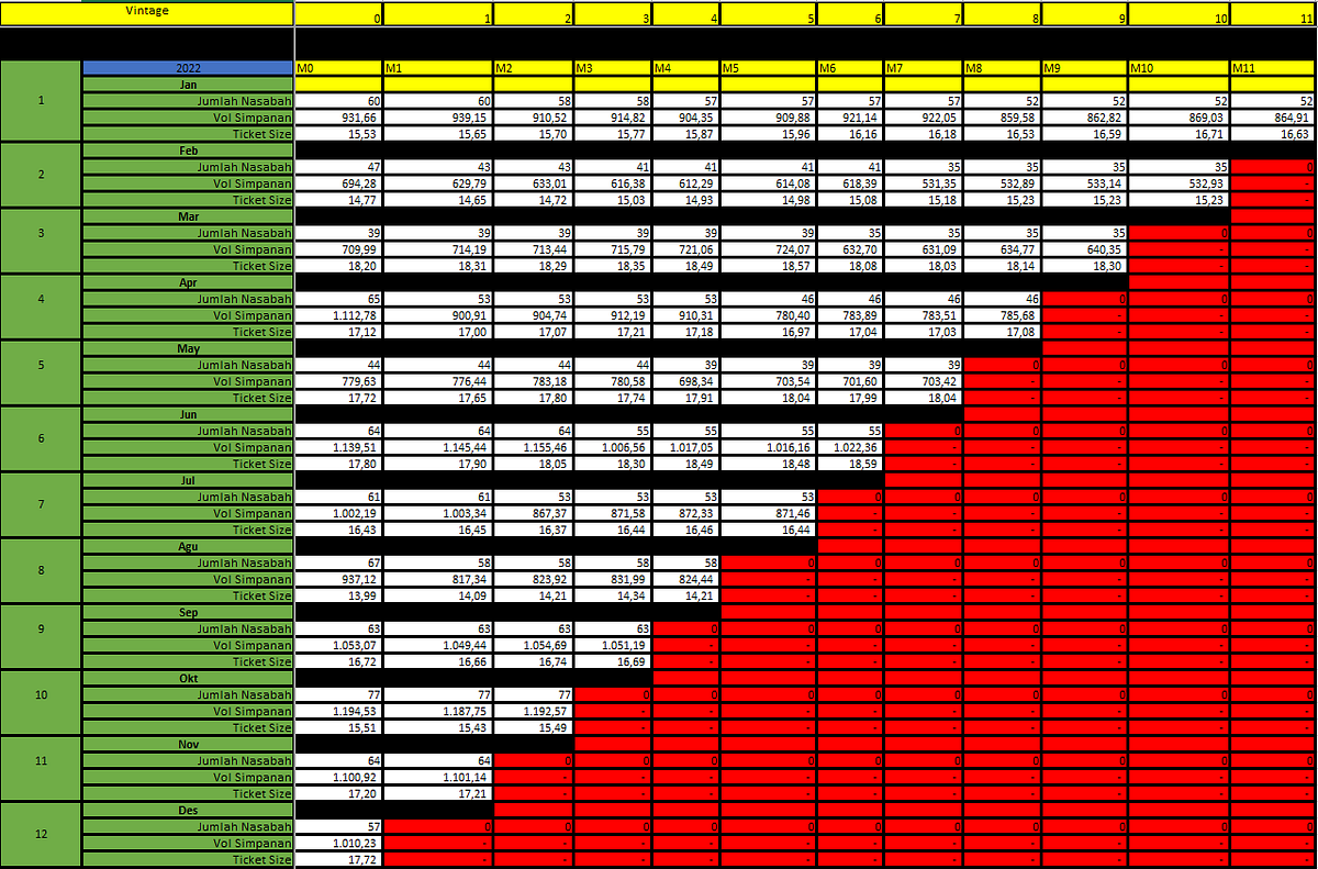 Vintage Analytics Menggunakan Query SQL dan Microsoft Excel by Ali Wafa Afif R Medium