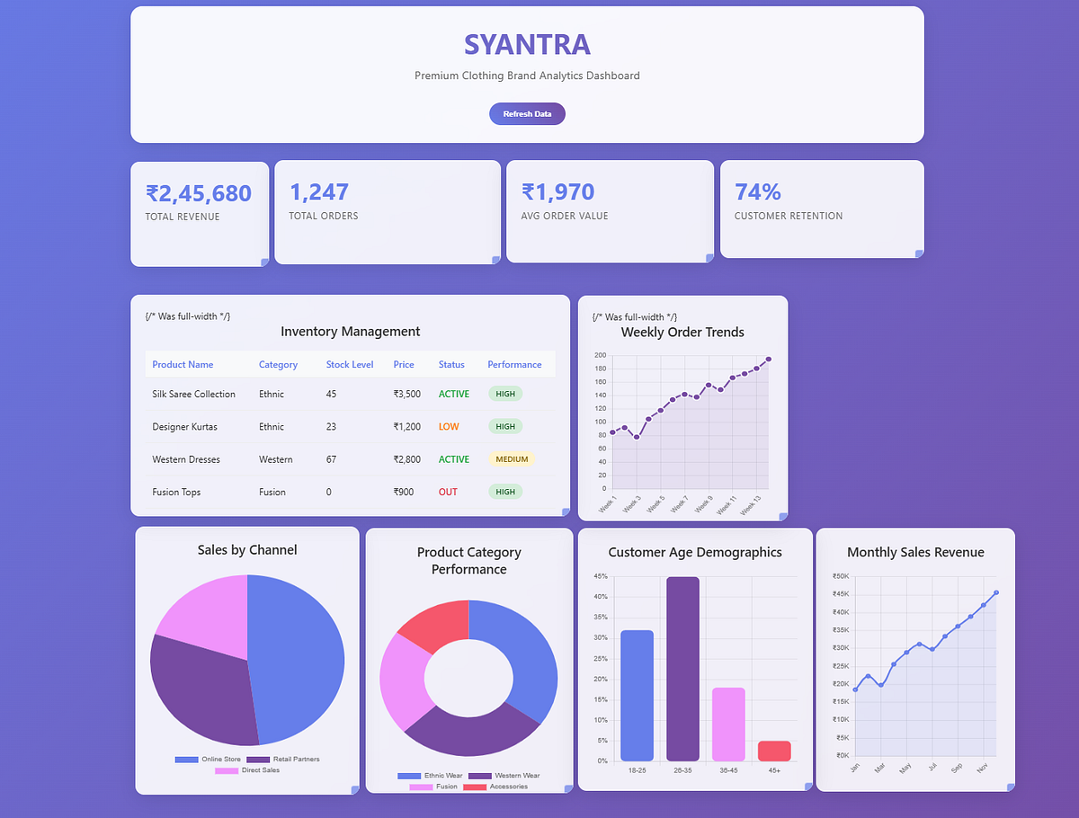 Everyone’s Talking About This New 7 Fancy Trending Chart | by Ajay ...