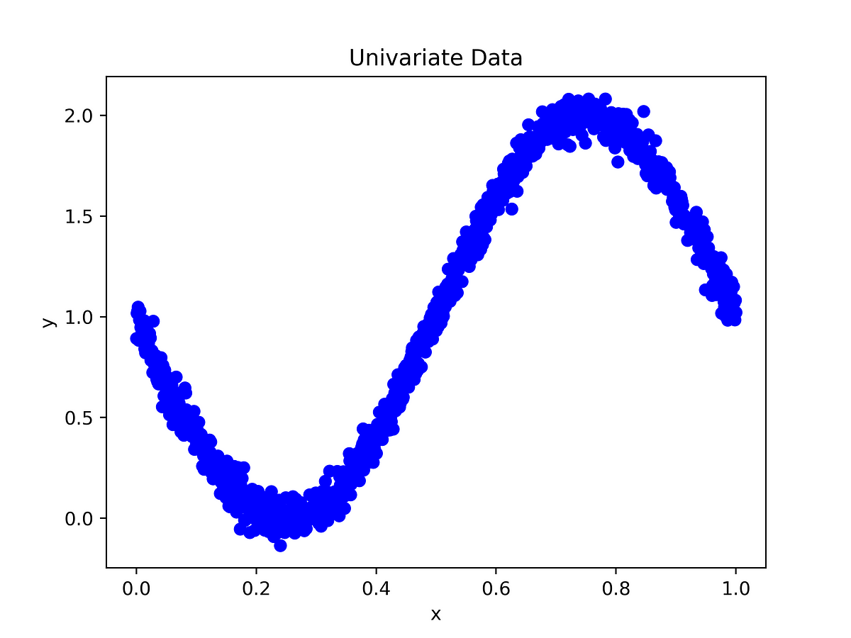 how-to-interpret-the-regression-analysis-results-generated-using-spss