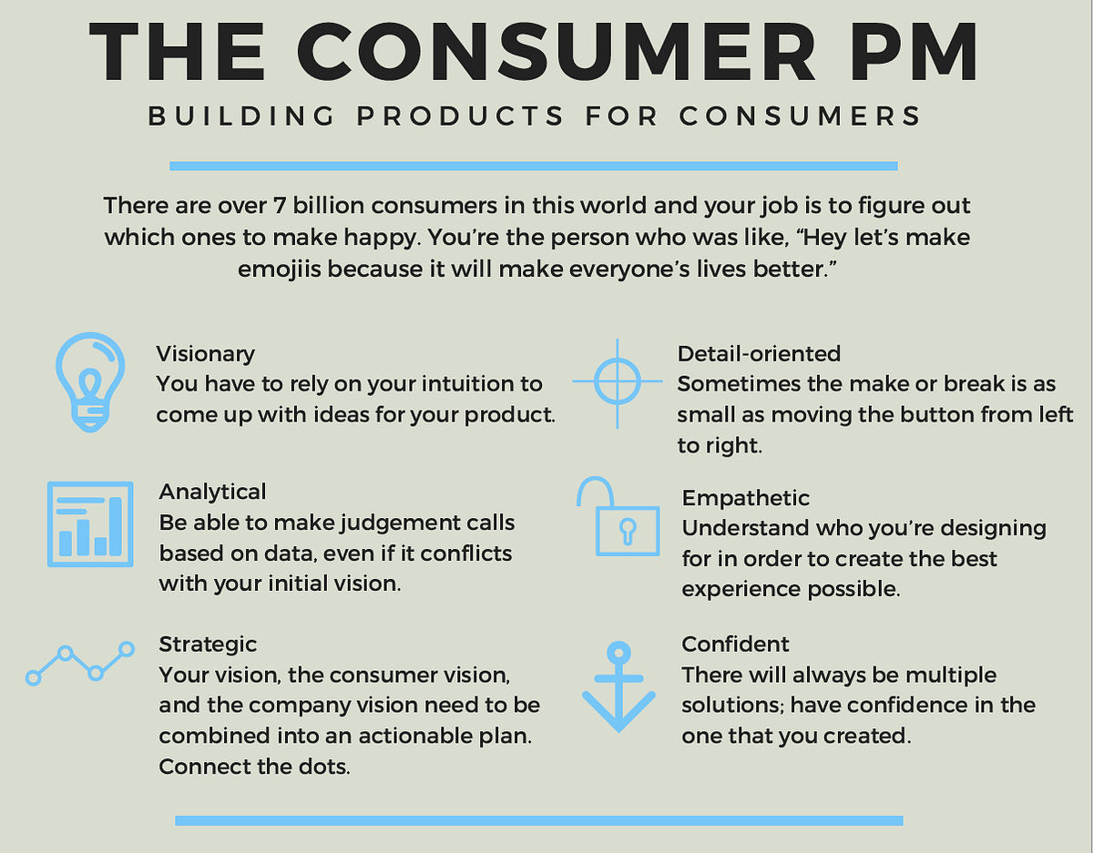 Introduction to Product Management Udemy by Mariia Basarab Medium