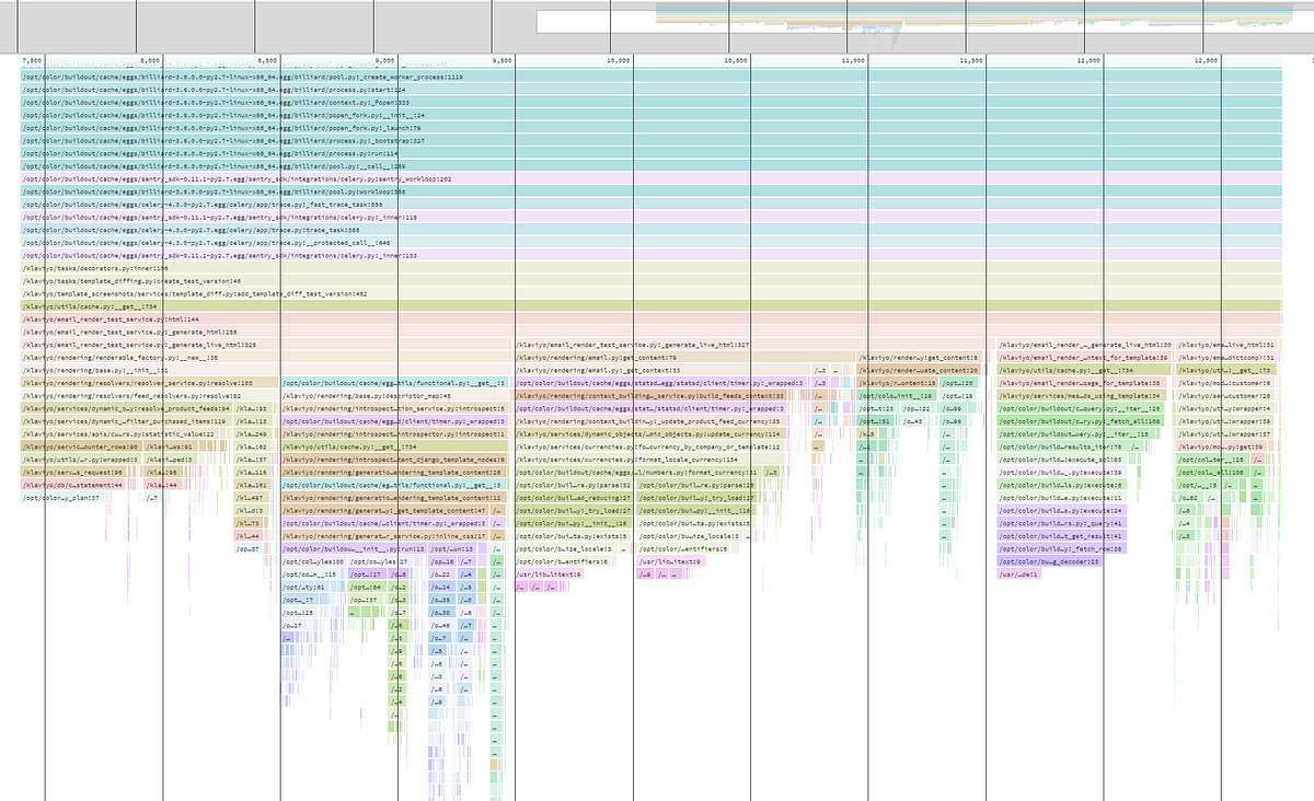 Profiling your code. Profiling your code, especially under… by Vidhu Bhatnagar Klaviyo
