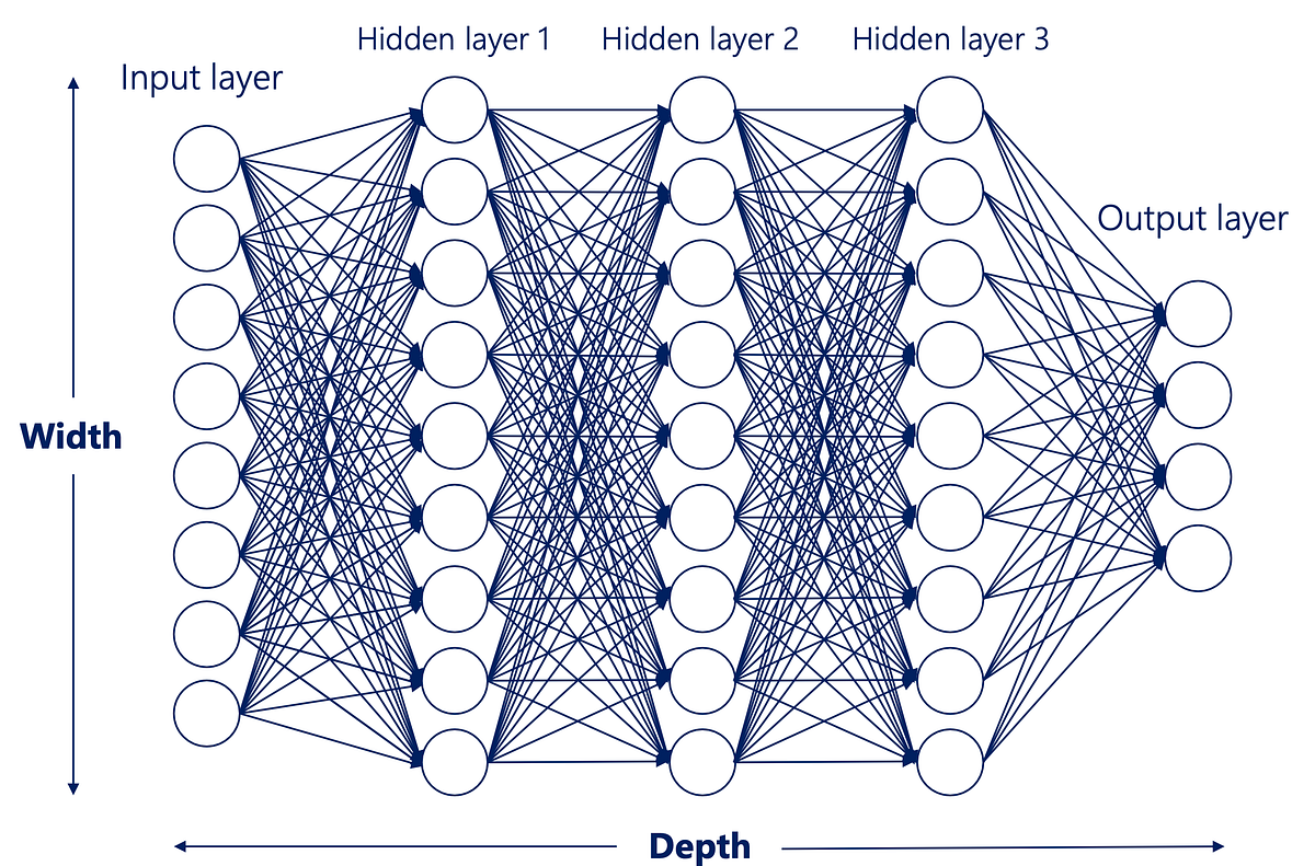 Deep Learning Explained: A Beginner’s Guide | by Vijay Gadre | Medium
