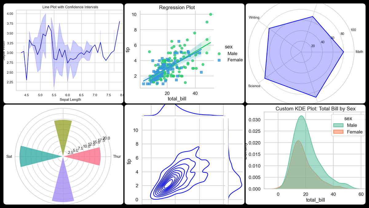 Aesthetic Data Visualization with Seaborn | by Aarafat Islam | Tech ...