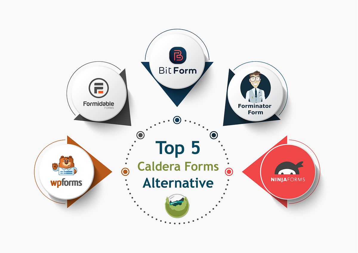 Top 5 Caldera Form Alternatives. Caldera forms — one of the oldest free… |  by BitApps | Medium