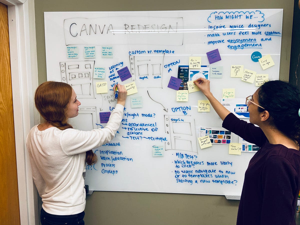 Canva Redesign — UI/UX Case Study | by Gabby Hoefer | Medium