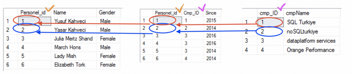 SQL Server 2017 GraphDB Part-1. SQL Server 2017 ile hayatımıza giren ...