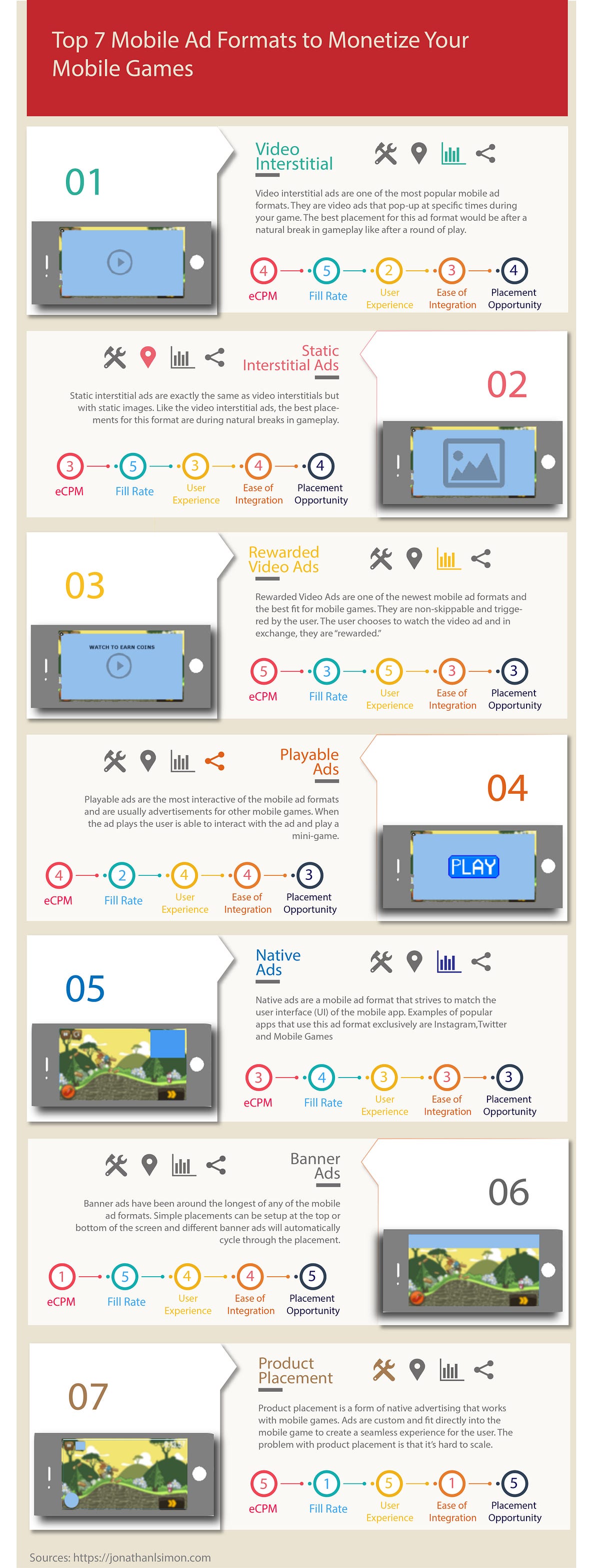 Top 7 Mobile Ad Formats to Monetize your Mobile Games | by Mohammed ...