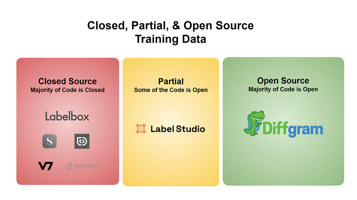 The 5 Best Data Annotation Platforms & Tools for Machine Learning (2021)  by Anthony Sarkis 