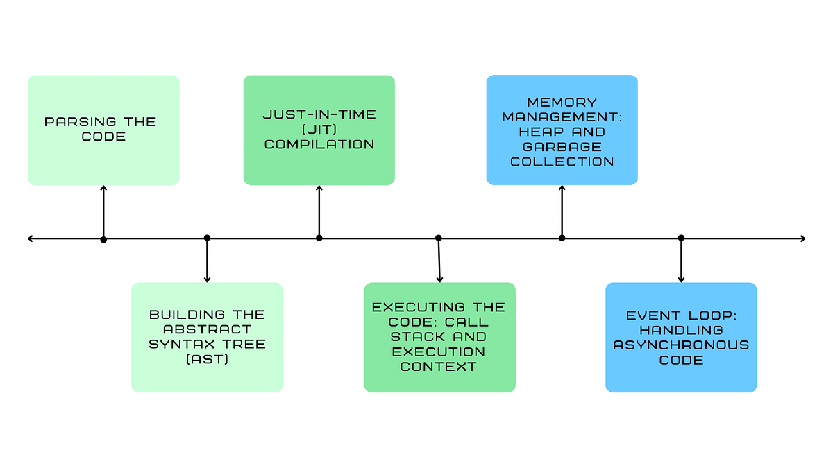 How JavaScript Works: A Step-by-Step Guide for Everyone | by Sanjay ... image.