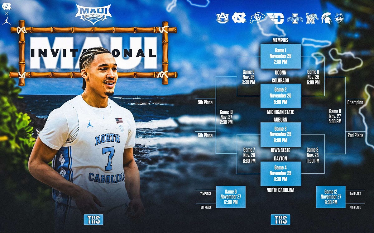 Carolina, UConn headline 2024 Maui Invitational by The Tar Heel Story
