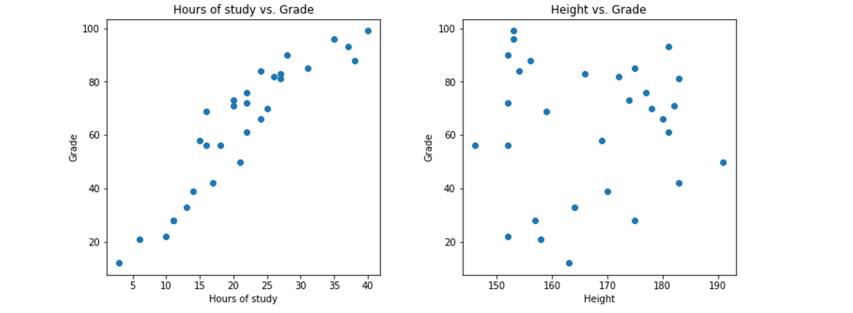 Linear regression in Python. Introduction | by Little Dino | Towards Dev