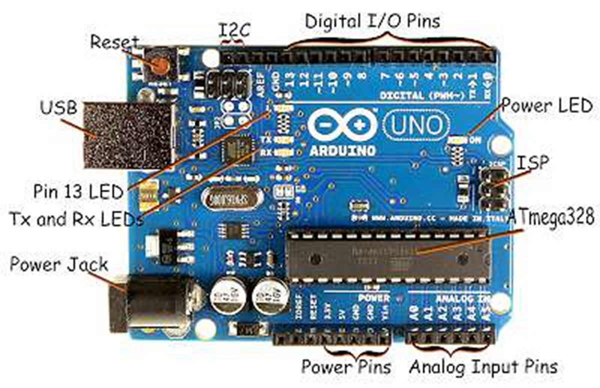 Arduino ile IOT’ye giriş. Nesnelerin interneti teriminin… | by Mehmet ...