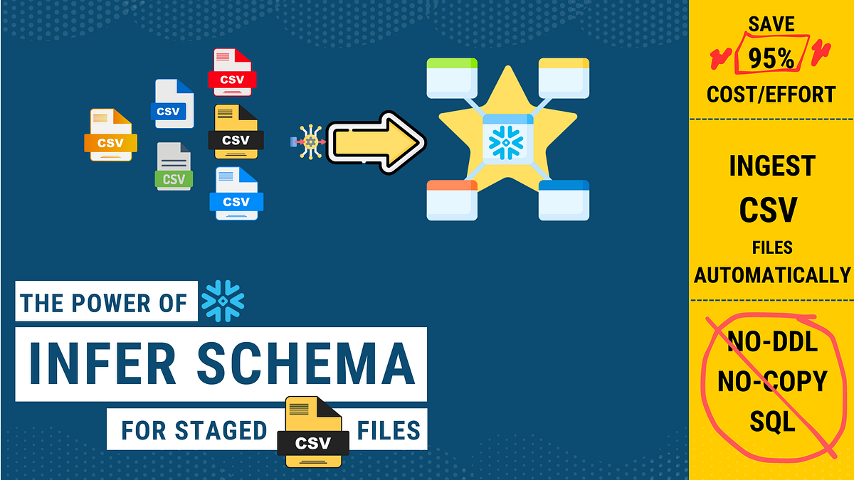 Snowflake Schema Detection Feature for CSV Files by Data Engineering