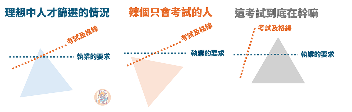 智性的面向:選才評核之什麼都會的聰明蛋真的存在嗎? - 語球增多症 Hyperlogocytosis - Medium