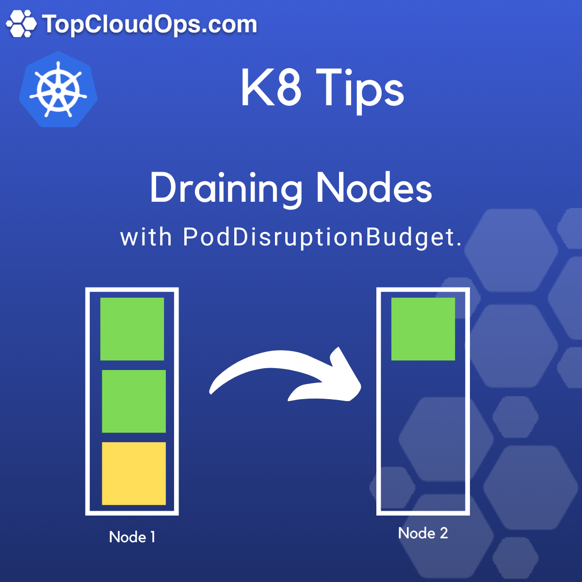 Kubernetes Draining Nodes Properly | by Guillermo Quiros | ITNEXT