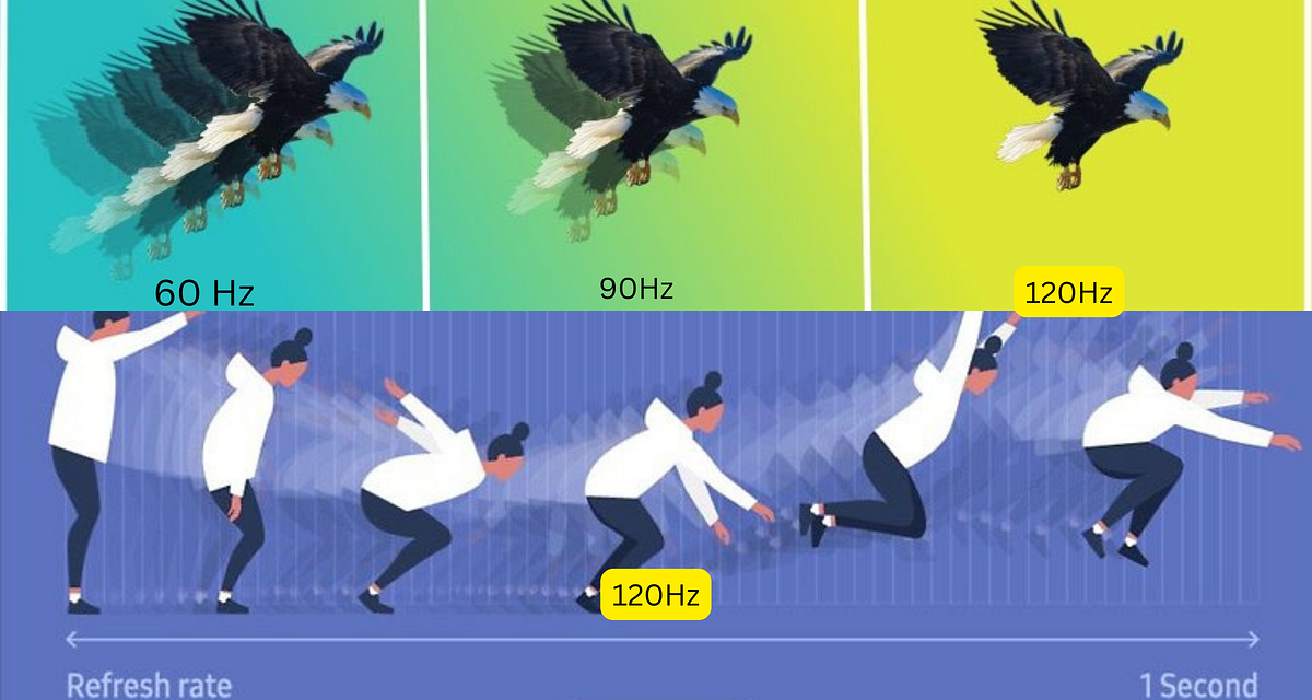 What is a Fluid AMOLED display, all details 2023, Is it better or worse