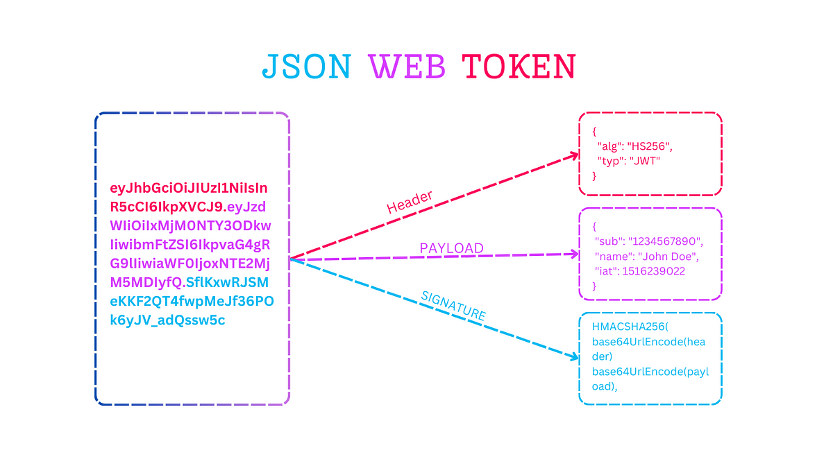 Jwt Decode Online