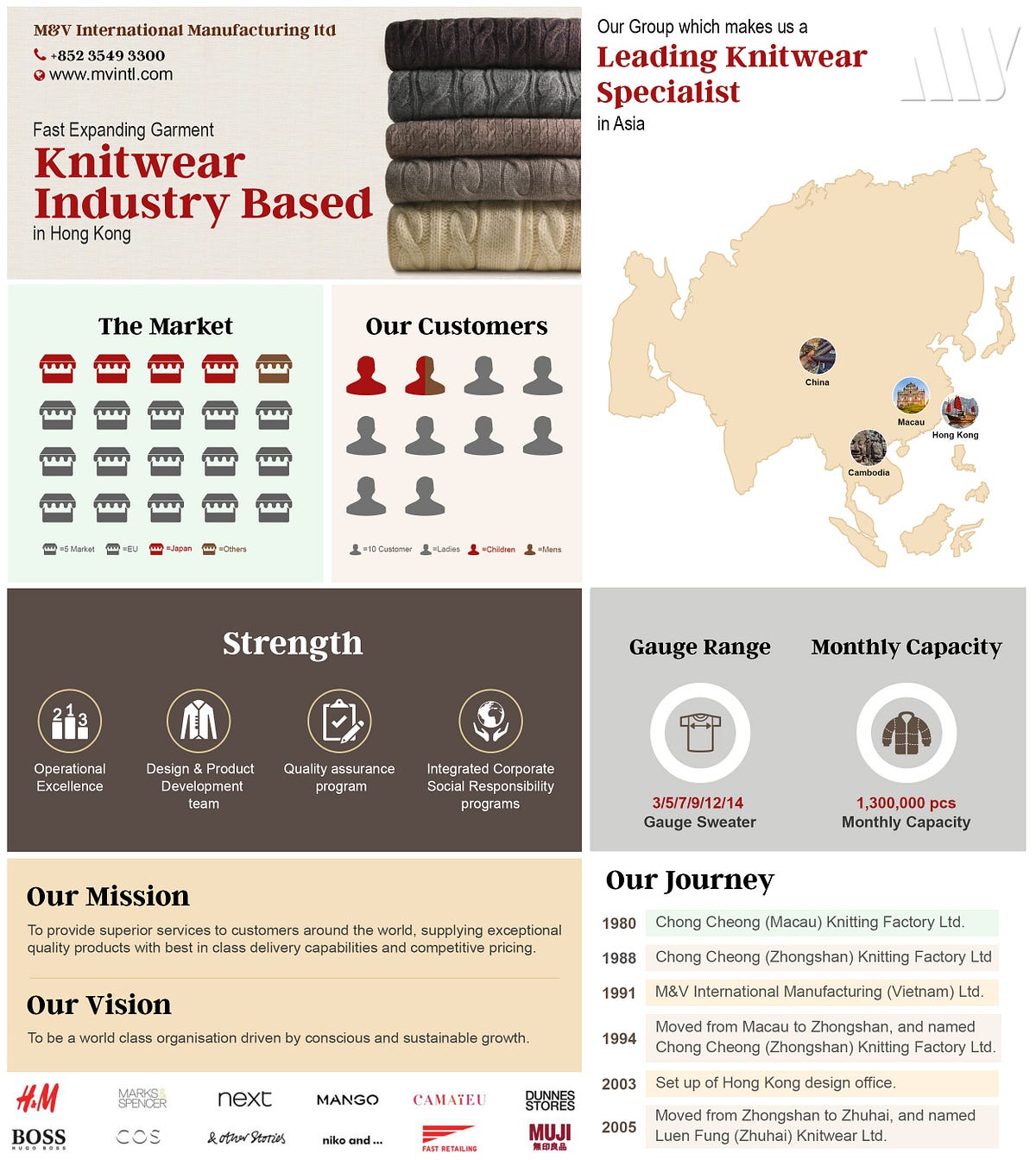 M&V International Ltd, is a fast expanding Garment (Knitwear) Industry