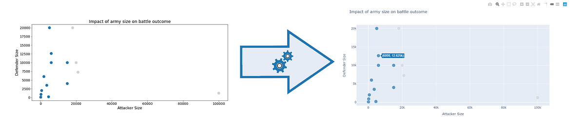 Matplotlib to Plotly Chart Conversion | by Shail Deliwala | Towards ...