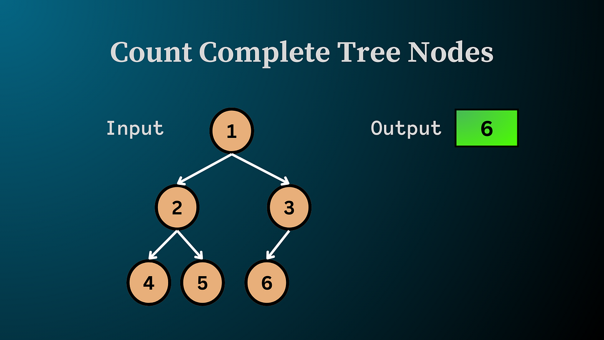 Q-222 LeetCode: Count Complete Tree Nodes | Neelesh | Medium