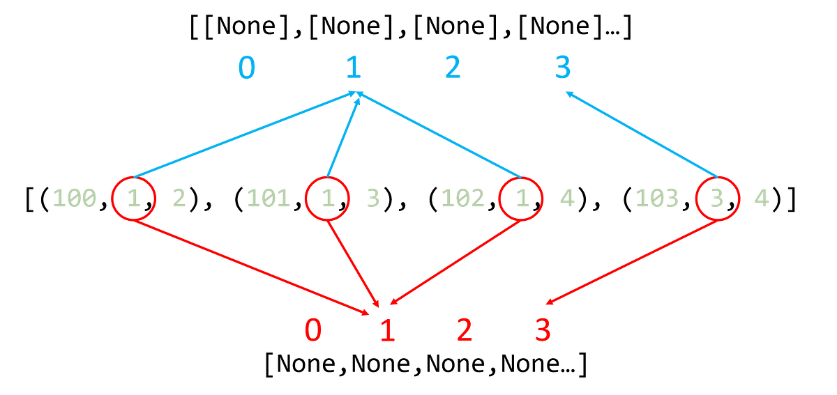 Weird Python Pass By Reference Even If You Think You Know Pass By Weird python pass by reference even if you think you know pass by
