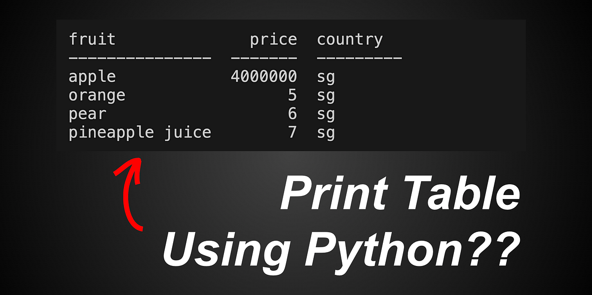 4 Ways To Print Tables in Python. Our table data | by Liu Zuo Lin ...