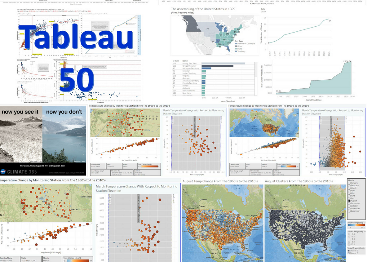 A Decade of Practicing the Art and Science of Data Visualization Using