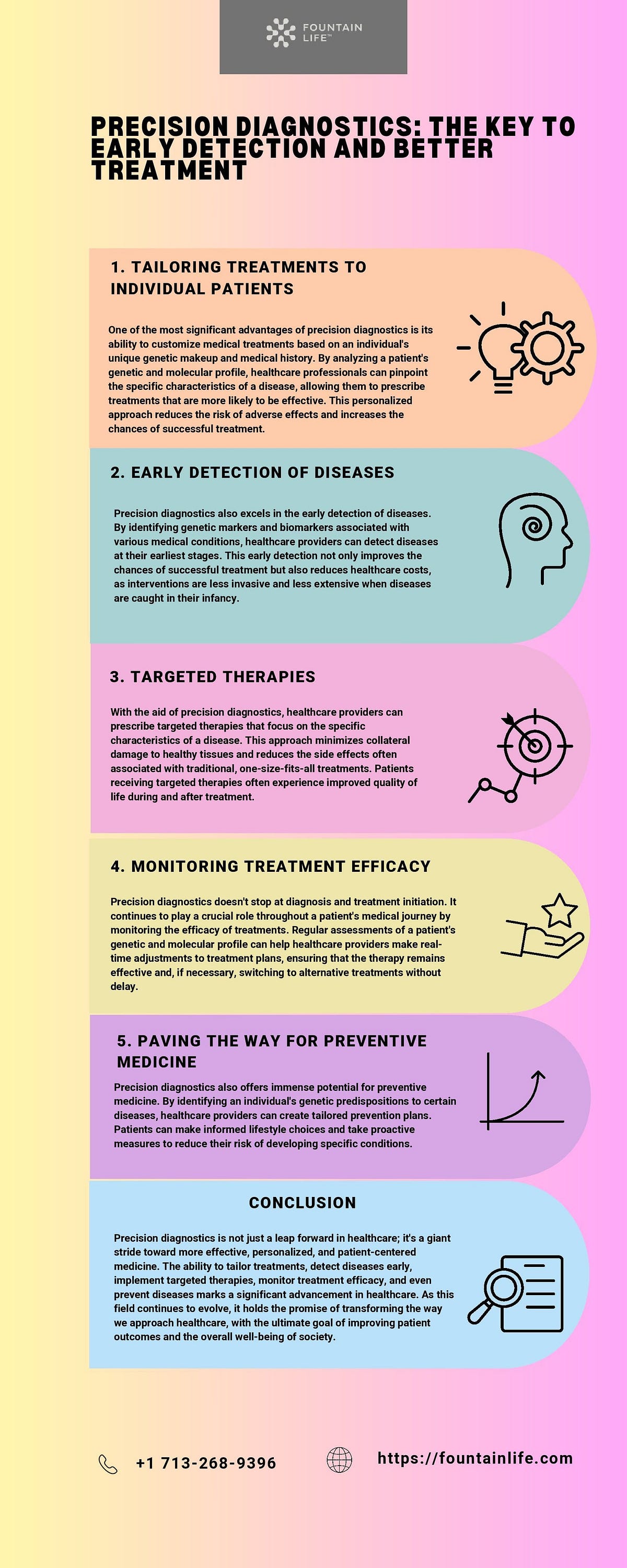 Precision Diagnostics The Key to Early Detection and Better Treatment
