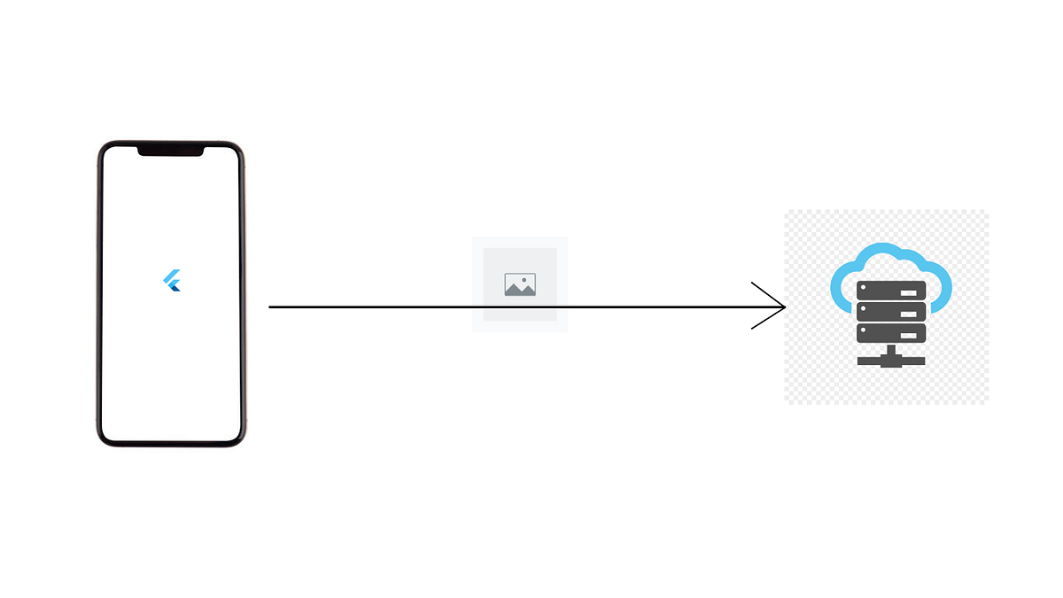 Flutter: Upload Image to Server from Mobile | by Agnel Selvan | FAUN ...