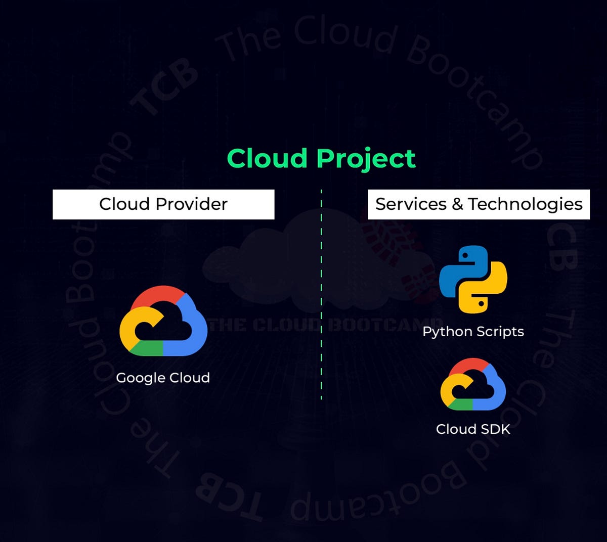 Automation Using Python on Google Cloud — IAM Service Accounts Project ...