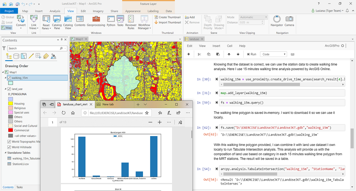 MRT Jakarta Station Land Use Composition Jupyter Notebook in ArcGIS
