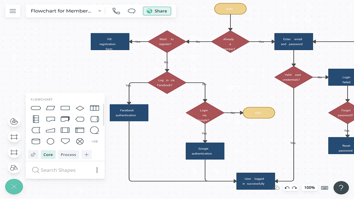 8 Best Flowchart Software For Windows - Growdigitalworld4u - Medium