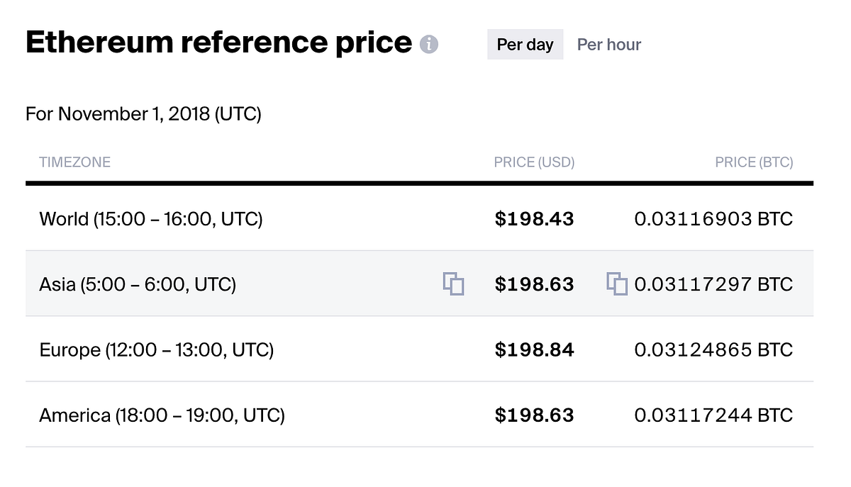 Reference Price for Digital Assets | by Crypto Integrity | Medium