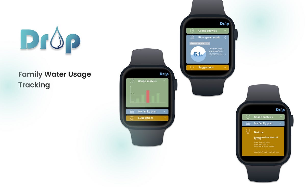 how-to-help-the-family-to-track-water-usage-drop-a-case-study-by