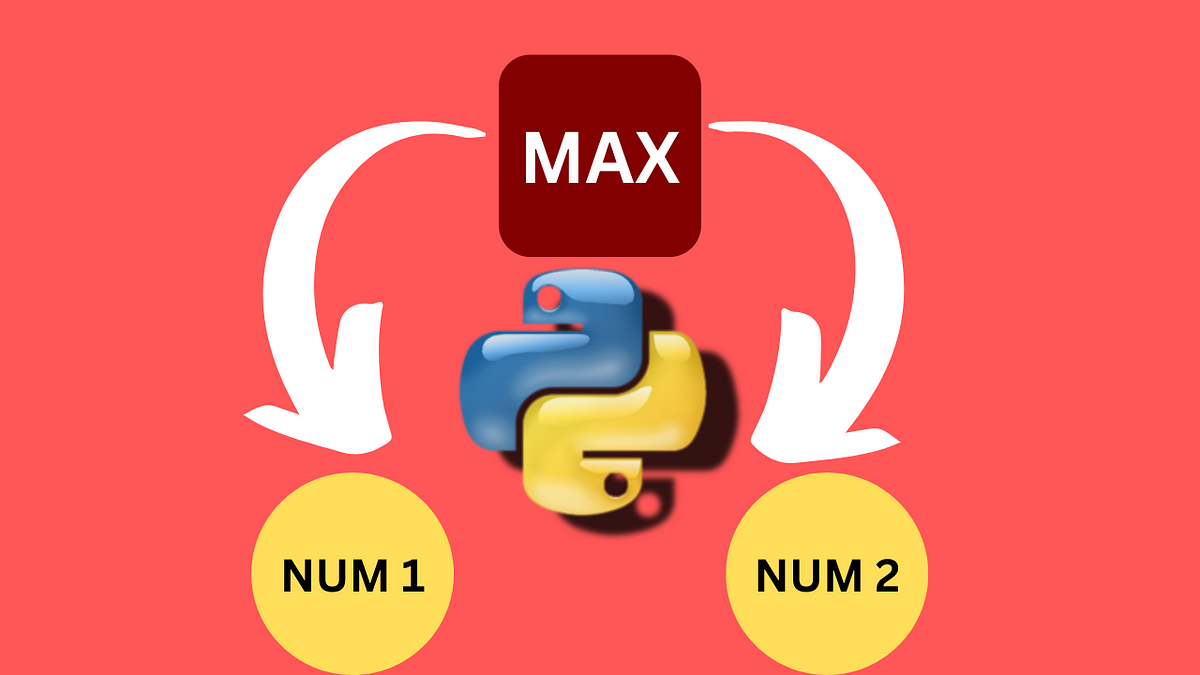 How To Get The Maximum Of Two Numbers Using Python? - Noor Fakhry - Medium