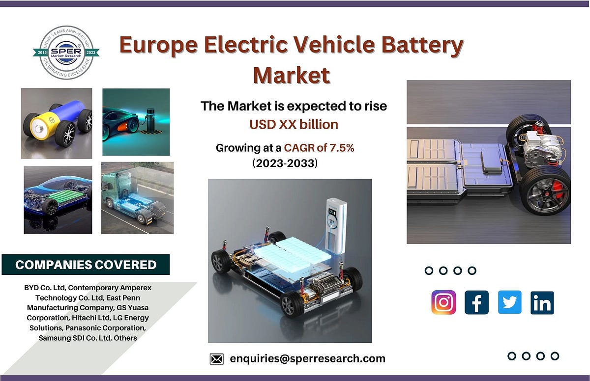 Europe Electric Vehicle Battery Market Share, Growth Drivers, Trends