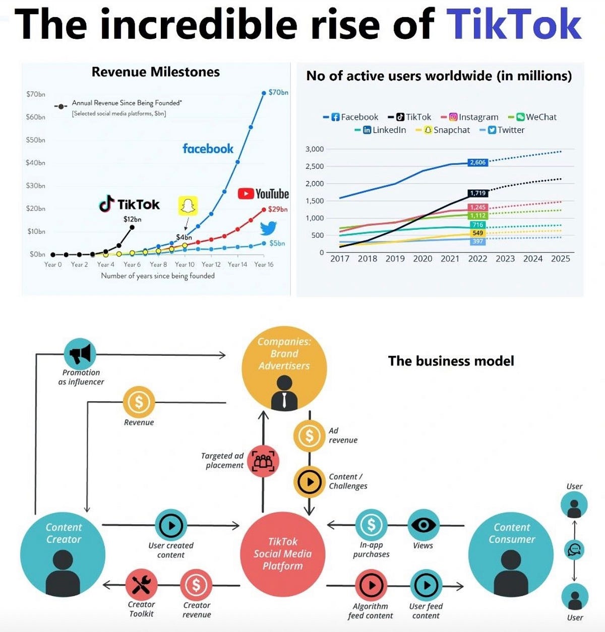 “Unveiling the Unstoppable Surge of TikTok: How This Global Phenomenon ...